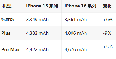 后安镇苹果16维修分享iPhone16/Pro系列机模再曝光