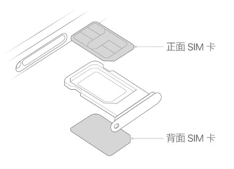 后安镇苹果15维修分享iPhone15出现'无SIM卡'怎么办 