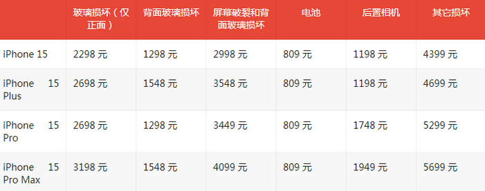后安镇苹果15维修站中心分享修iPhone15划算吗
