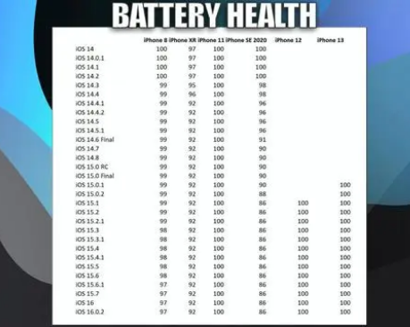 后安镇苹果手机维修分享iOS16.0.2值得升级吗 