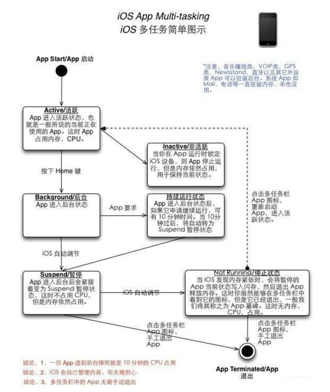 后安镇苹果手机维修分享iPhone 为什么不加大内存 