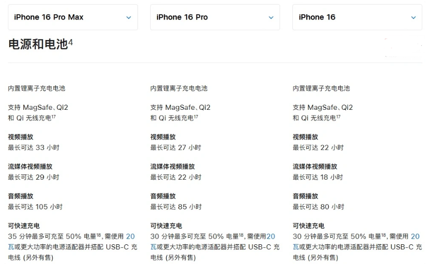 后安镇苹果手机维修分享 iPhone 16 目前实测充电峰值功率不超过 39W 