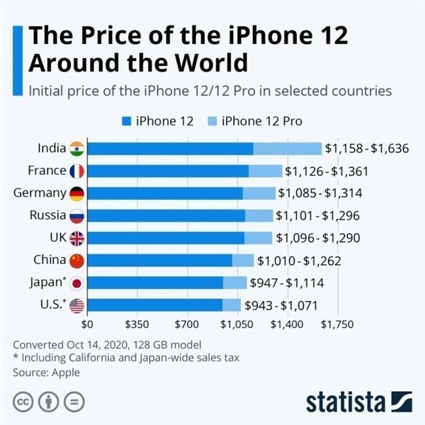 后安镇苹果手机维修分享哪个购买iPhone 12/12 Pro更便宜 