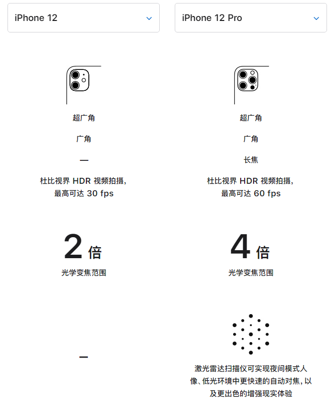 后安镇苹果手机维修分享苹果 iPhone 12 与 iPhone 12 Pro 选哪款 